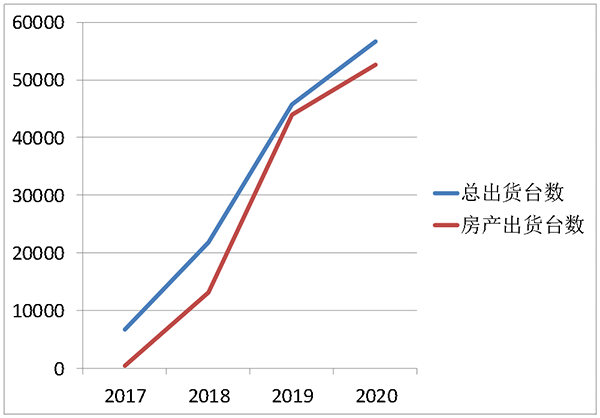 喜報(bào) | 創(chuàng)能榮獲2021年中國(guó)房地產(chǎn)開發(fā)企業(yè)綜合實(shí)力TOP500 空氣源熱泵類首選供應(yīng)商