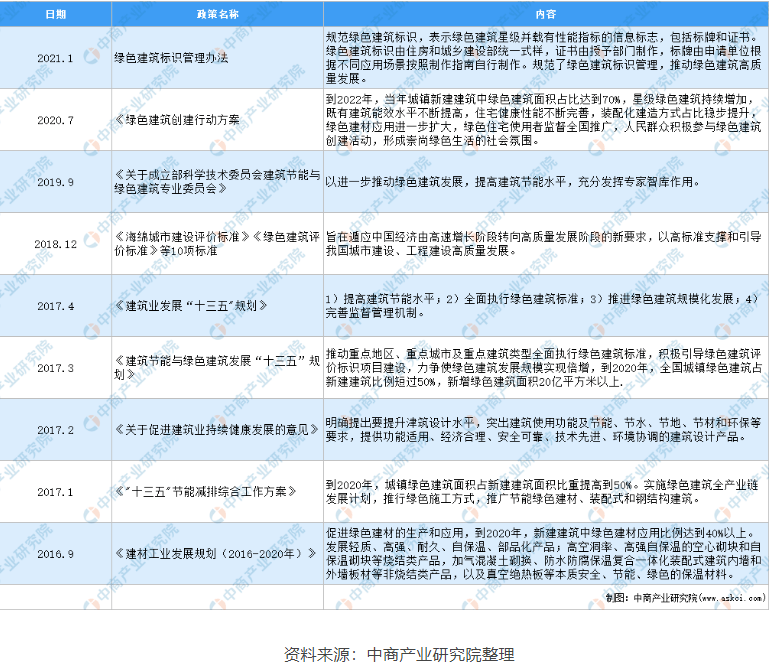 助力城市“綠色建筑”，提升建筑能效水平，空氣能熱水器未來可期！