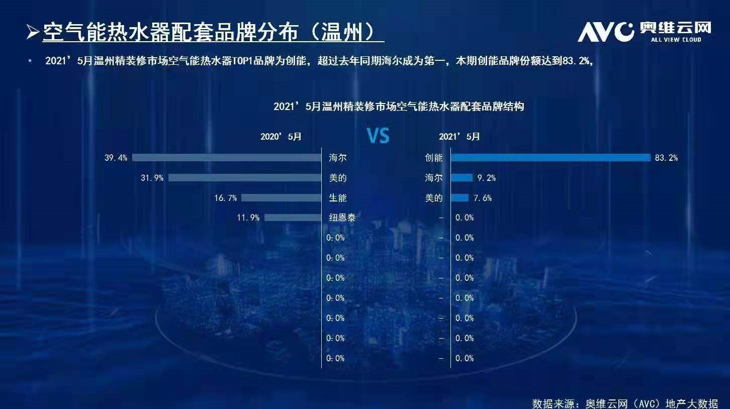 碧桂園、新城、金地、恒大、融信、祥生、德信、金科...2021創(chuàng)能與眾多百?gòu)?qiáng)地產(chǎn)強(qiáng)強(qiáng)聯(lián)手，賦能綠色節(jié)能建筑！
