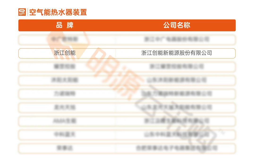 重磅揭曉！創(chuàng)能股份榮獲“2021中國(guó)房地產(chǎn)供應(yīng)商行業(yè)競(jìng)爭(zhēng)力十強(qiáng)”前二甲